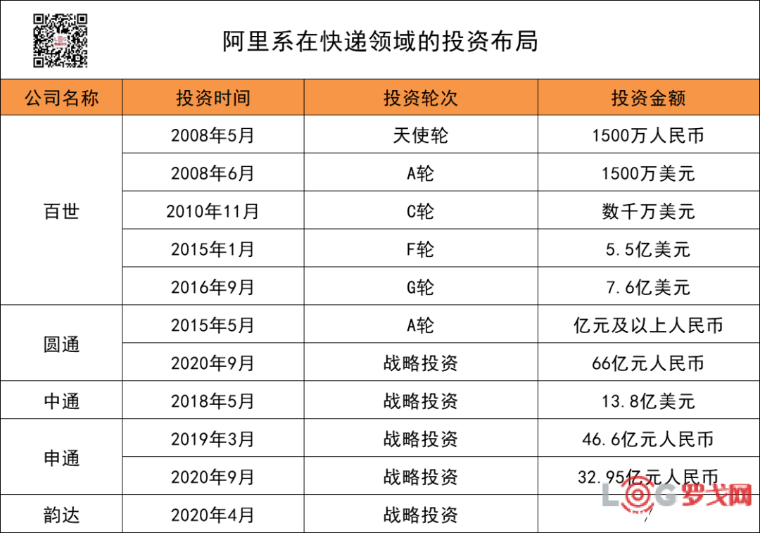 快递十年：电商东风，京东物流、中通、韵达等一跃而起