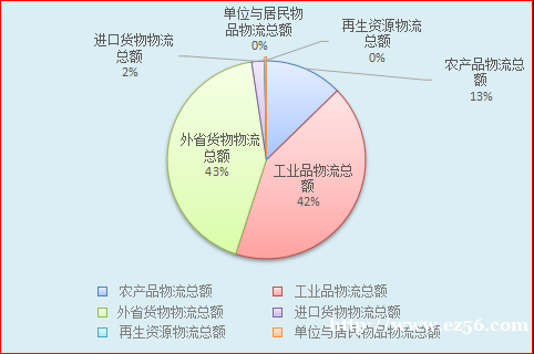 2021年甘肃省物流业运行情况。